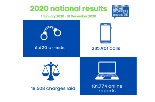 2020 National Results